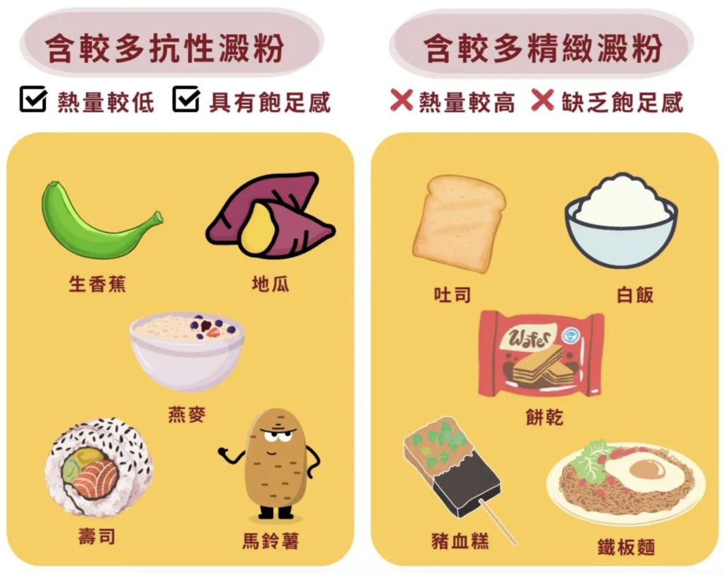 選對澱粉,聰明吃飽不怕胖